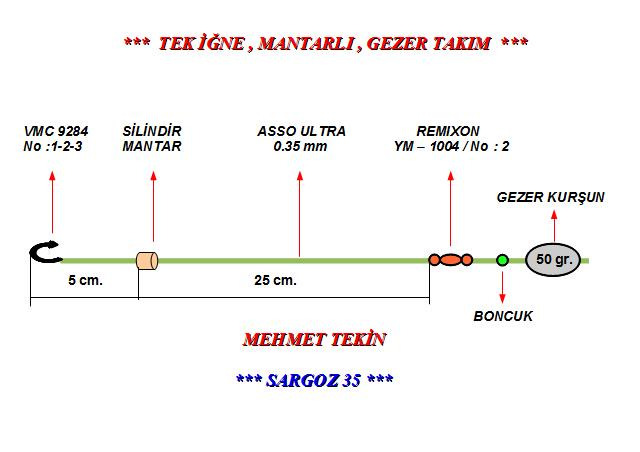 Kıyı avlarında,eriştelik meralarda kullandığım olta düzeneğidir. Amaç,balığın yemi yutma esnasında misinanın serbest bir şekilde kalama almasıdır.