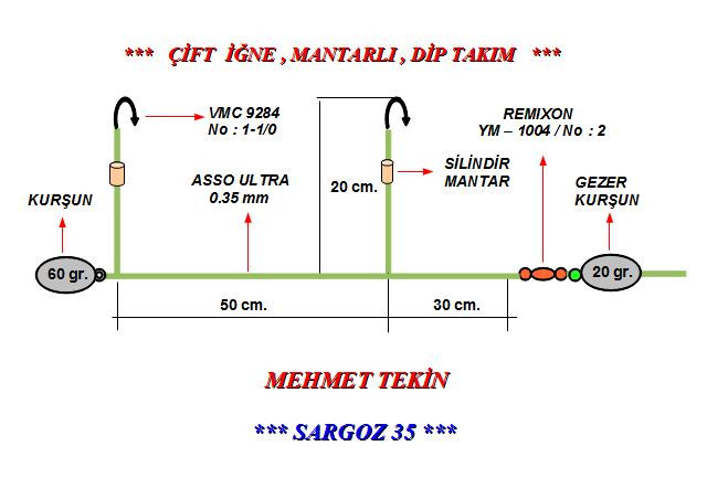 Kıyı avlarında,eriştelik ve parça kumluk meralarda kullandığım olta düzeneğidir.mamun,yengeç ve boru kurdu yemler tercih edilir.her iki kurşun sayesinde beden tamamen yere yatırılır.