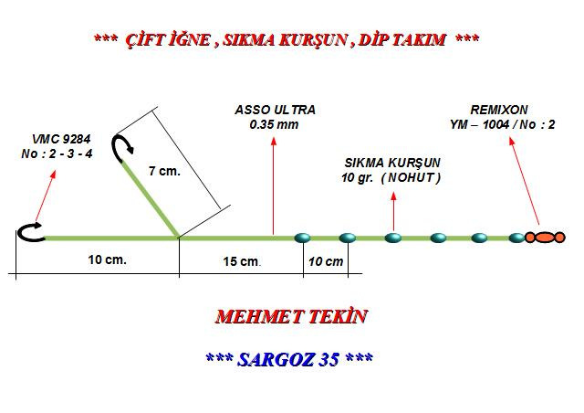 Tekne avlarında,kumluk meralarda mırmır yakalamak için kullandığım olta düzeneğidir.yem olarak mamun ve boru kurdu tercih edilir.