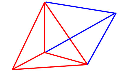 Tetrahedrnlarda 6 eleman ve 4 düğüm mevcuttur.