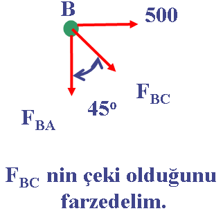 1 cs 45 CA ( ) = 500 N T C C