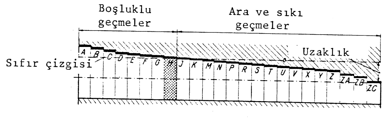 Millere ait a dan g ye kadar alt ve üst sınırı negatiftir.