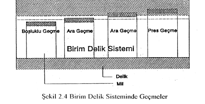 Delikler için H ve miller için h konumlarının önemli bir