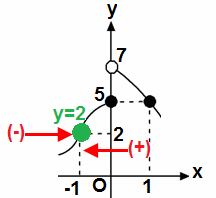 li f = - - v li f = - + Aşikardır ki ; li f