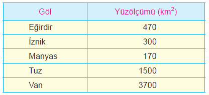 İsimsel veriler için zorunlu bir sıralama koşulu yoktur.