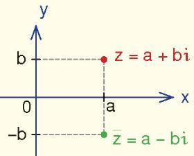Başka bir deyişle, C={z z=a+bi, a, b R, } kümesi karmaşık sayılar kümesi olarak adlandırılır. Bu kümesinin elemanları standart biçimde z=a+bi olarak gösterilir. Bu sayılara karmaşık sayılar denir.