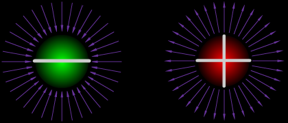 1.4.Elektrik Alanı Elektrik yüklerinin etkisini gösterdiği alanlar, elektrik alanı olarak adlandırılır.