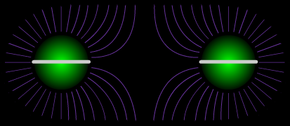 Şekil 30: Zıt yüklerde manyetik kuvvet çizgilerinin durumu Zıt yüklerin kuvvet çizgileri arasında bir çekim kuvveti vardır.