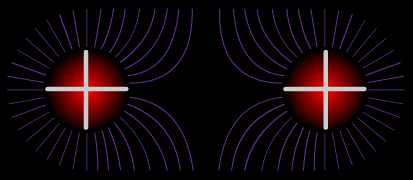 Pozitif yüklerde manyetik kuvvet çizgilerinin durumu 1.4.2.