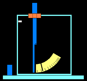 Şekil 42: Bir elektrometre modeli