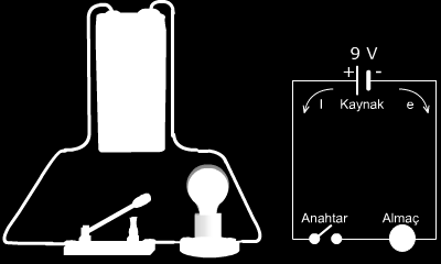 W cisminin atomları Z cisminin atomlarından elektron alamaz, çünkü elektronların gidebileceği yol kapalıdır. Yani iletken tel kopuk olduğu için elektron transferi de gerçekleşemez.