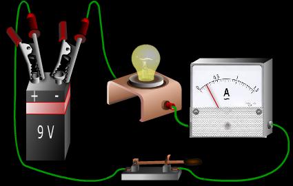 I : Elektrik akım şiddeti Amper (A) Q: Elektrik yükü miktarı Kulon - Coulomb (C) t : Elektrik yüklerinin geçtiği zaman Saniye (sn) Şekil 59: Ampermetrenin devreye bağlanışı Örnek 1: Bir lambadan 5