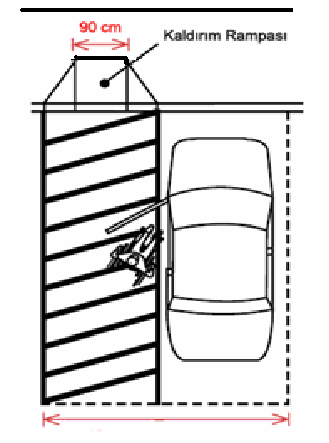 Özürlü otopark yerleri işaretlerle (yatay ve düşey) belirtilmelidir.(şekil 24) - Özürlü otopark alanına yönlendiren işaretlemeler (yatay ve düşey olarak) yapılmalıdır.