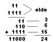 Örnek: (0011) 2, (110) 2 ve (1111) 2 sayılarını toplayınız. Örnek: (011) 2, (11) 2, (001) 2 ve (1010) 2 sayılarını toplayınız. 1.4.