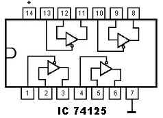 Şekil 2.3: 74127 Tampon entegresi iç yapısı 74125 entegresinin de iç yapısında dört adet tampon kapısı bulunmaktadır. Burada 1,4,10 ve 13 nu.lı ayaklar yetki (enable) girişleridir.