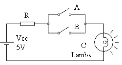 A=0, B=0 durumunda ise her iki diyot iletimde olacağı için yine çıkış 0 olacaktır. Şekil 2.9 : Diyotlu ve kapısı Aşağıdaki şekilde 7408 entegresinin iç yapısı verilmiştir. Entegrenin 7 nu.