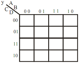 Aşağıdaki her iki şekilde dikkat edilecek nokta AB nin bulunduğu satırda 0 ve 1 lerin yazılış şekli 00,01,10,11 değil de 00,01,11,10 şeklindedir. C nin ise dikeyde 0 ve 1 olarak yazılır.