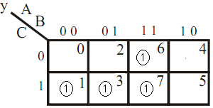 Tabloda Y çıkış ifadesine 4 farklı fonksiyon çıkmıştır. Bunun sebebi (B.C) ifadesine hem (A'.B.C) ifadesi hem de (A.B.C) ifadesi karşılık gelmektedir.