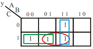 İndirgenmiş fonksiyon yazılırken her bir gruba ayrı ayrı bakılır. Her gruptan çarpım şeklinde 1 ifade çıkar.
