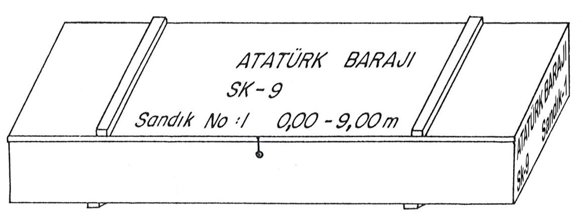 Şekil 2: Karot Sandığının Üzerine Yazılacak Bilgiler. 5.2.3.