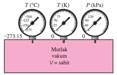 Buhar noktası: bir atmosfer basınçtaki su buharı (hava olmaksızın) ile sıvı halindeki su karıģımı dengededir.