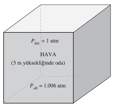 Bir gaz ile dolu odada basıncın yükseklikle değiģimi ihmal