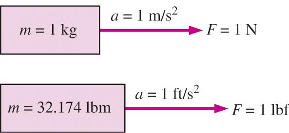 Yol 1 J = 1 N m 1 cal =