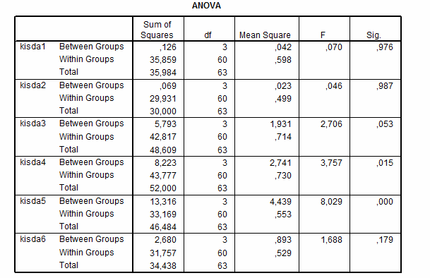 326 aynı faaliyetleri daha kısa sürede ve daha verimli olarak yapabildikleri için gelirlerini artırabilmektedirler.