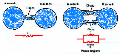 Direncin tanımından ( R = U / I ) formülü çıkarılabilir. Bu formülde (R); ohm olarak devrenin direnci, (U); volt olarak devreye uygulanan gerilim, (I) ise amper olarak devreden geçen akımdır.