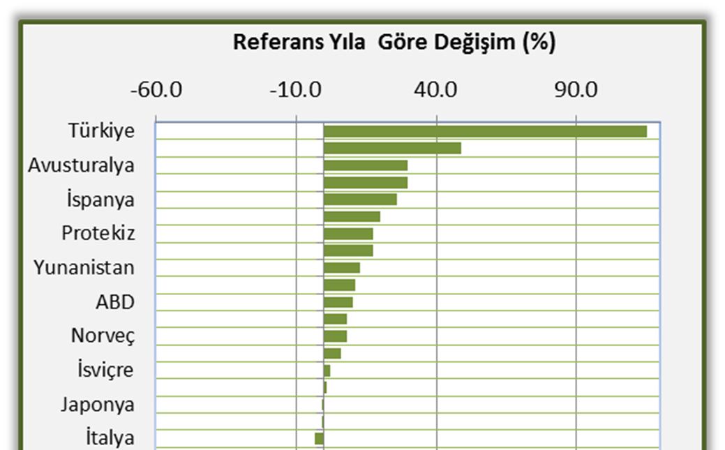 Türkiye nin gelişimi ve buna göre artan enerji talebi ve