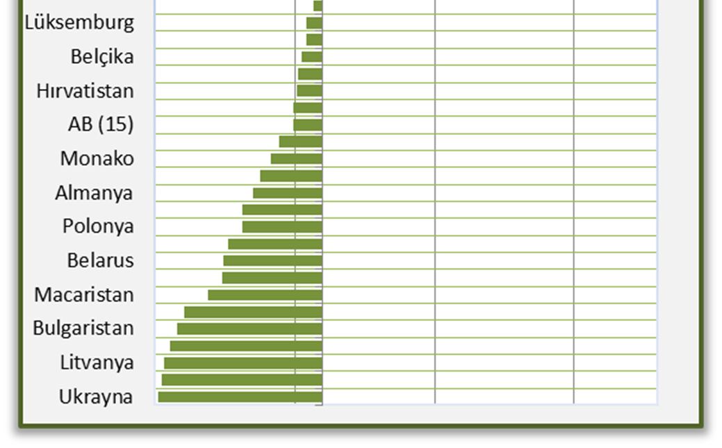 salımlarının sektörlere göre dağılımı Şekil:2.