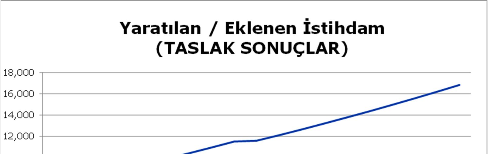 olanaklarının gelişimi gösterilmektedir.