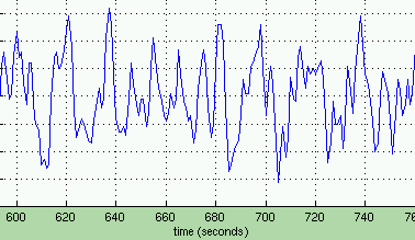 Fourier