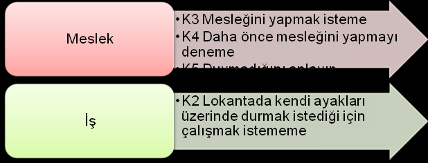 69 edilecek sahneler Bourdieu nun ekonomik sermaye kavramıyla kast ettiği maddi parasal değerleri içermektedir.