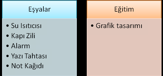 81 ġekil 8: EĢyalar ve Eğitim Kategorisinin Altında Ġncelenen Alt Kategoriler Engel Kullandığı eģyalar:k1 Eğitim:K2 ġekil 9: Engele Bağlı Olarak Onur un Kültürel Sermayesi Onur engelli olması