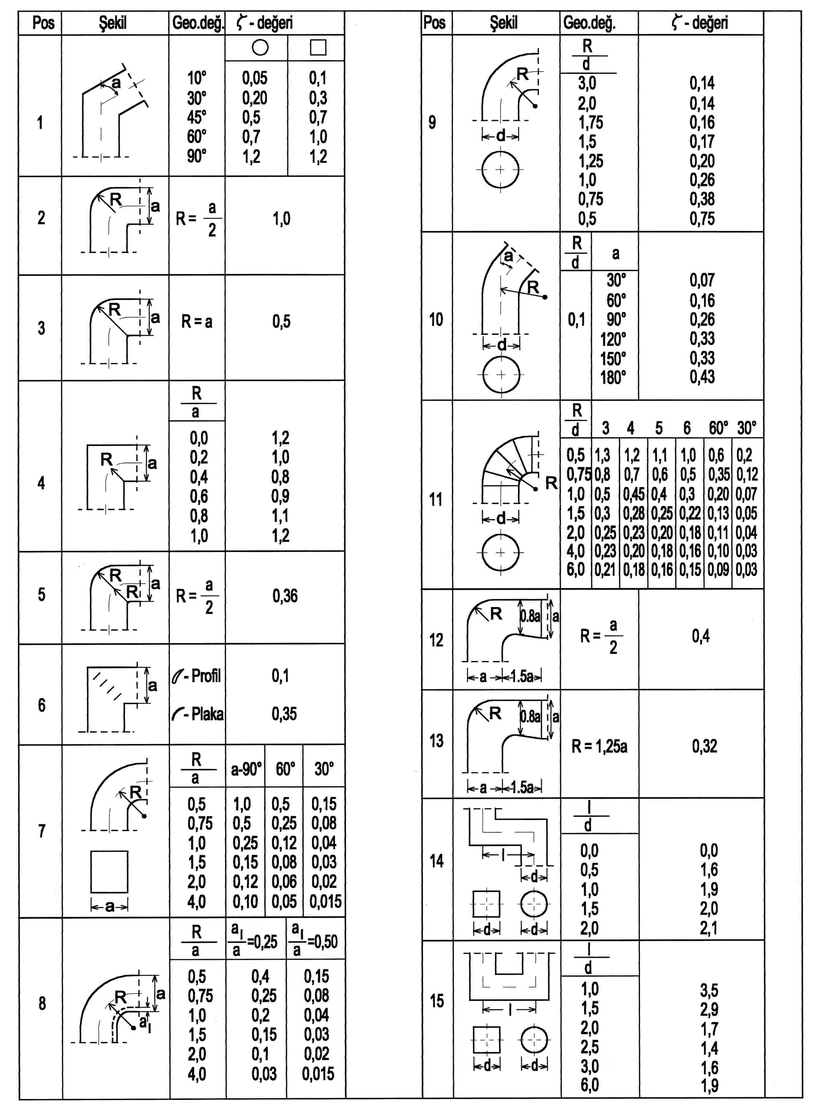 Tablo 11: Havaland rma