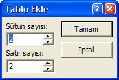 5.3.9. Sunuya Tablo Ekleme Sunudaki bir slayt üzerine tablo eklemek için Ekle menüsündeki Tablo komutu kullanılır.