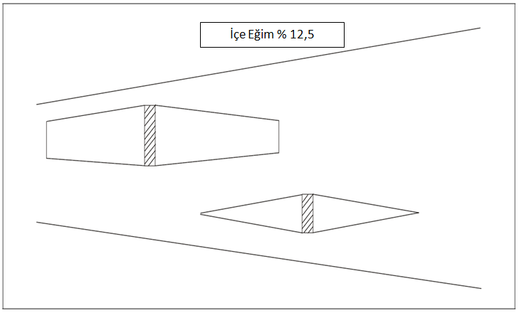 Eğim % 10