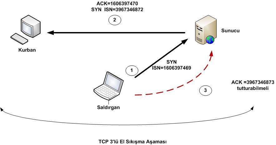 Son yazdığımız cümle bundan on sene öncesi için geçerli olsa da günümüzde pratik olarak geçersizdir.