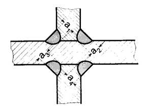 11-4 Bölüm 11 Mekanik ve Teknolojik Testler C,D 3. Çapraz (+ Biçiminde) Test Numunelerinde Çekme Testi 3.1 Test yapılarak ana metalinin çekme-kesme mukavemeti (Z s ) belirlenir.