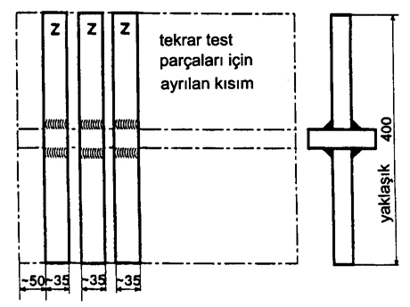 1 Bu testle, test numunesinın kaynak dikişine dik olarak öngörülen çapta bir mandrel üzerinde eğilmesi suretiyle kaynak bağlantısının şekil değiştirme kabiliyeti bulunur.