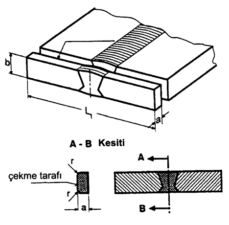 11-6 Bölüm 11 Mekanik ve Teknolojik Testler D,E Şekil 11.10 Kaplanmış levhalarda yanlamasına test numunelerinin formu 3.