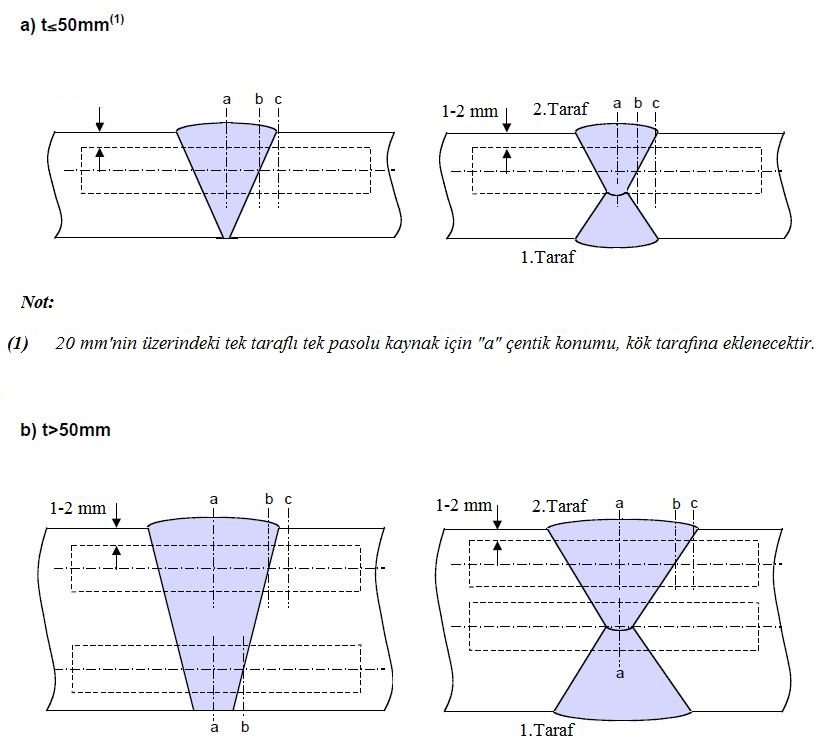 F Bölüm 12 Tekne Yapımında Kaynak 12-13 çelikler Darbe testleri 4.2.2.5.1 de belirtildiği şekilde yapılacaktır.