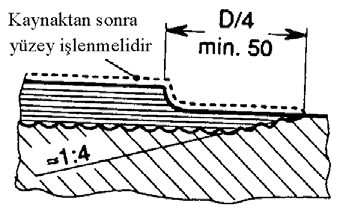 G Bölüm 12 Tekne Yapımında Kaynak 12-29 Not : Malzemenin eğilme yeteneği, daha büyük eğrilik yarıçapını gerektirebilir. 8.