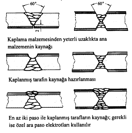 sırt lamaları kullanarak kaynak havuzu meydana getirmek suretiyle yapılırlar. 10.2 