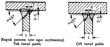 G Bölüm 12 Tekne Yapımında Kaynak 12-31 Şekil 12.23 Belirlenmiş kök nüfuziyeti tam olmayan tek ve çift kaynak ağızlı T kaynağı 10.2.3 c genişliğindeki kaynatılmayan kök alınlı ve f değeri ile izin verilen tamamlanmamış kök nüfuziyetli köşe, T ve çift T kaynakları, Şekil 12.