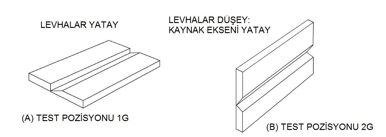 Ek B Kaynak Pozisyonları