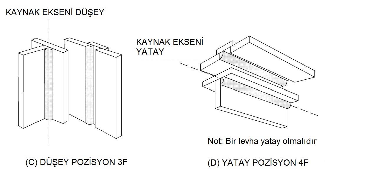 Ek B Kaynak Pozisyonları