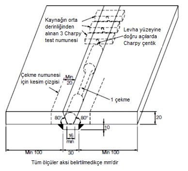 B Bölüm 5 - Kaynak Dolgu ve Yardımcı Malzemeleri 5-13 hazırlanmış iki test parçası yatay PA(d) kaynak pozisyonunda hazırlanır. Test parçalarından biri 4 mm.