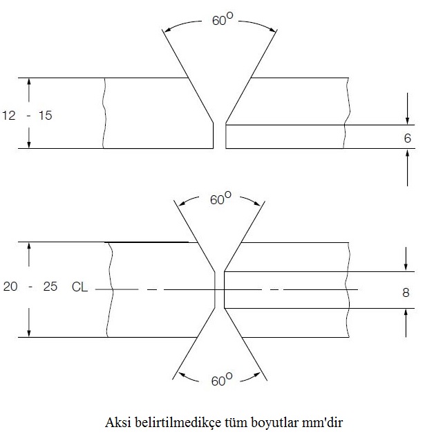 5-25 Bölüm 5 - Kaynak Dolgu ve Yardımcı Malzemeleri C 3.7 Mekanik Testler Parçadaki testler D.2.3.3 e göre yapılacaktır ve sonuçlar Tablo 5.10c ye uygun olacaktır.